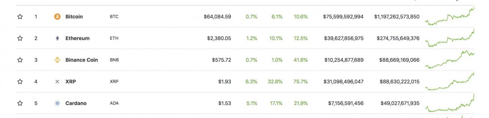 Coinbase即将上市。大V怎么说？ - 第3张  | 比特币-比特币价格-比特币行情交易交流平台