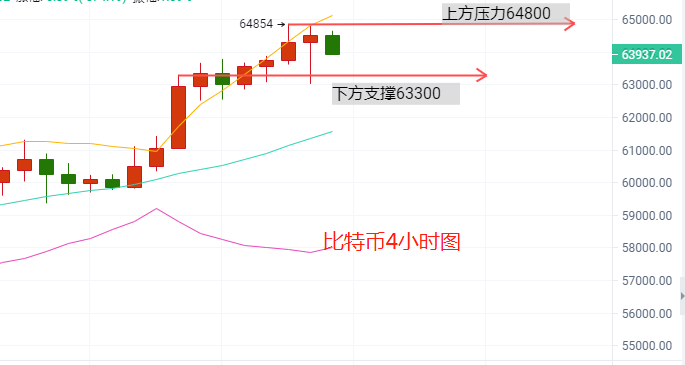 贺金杉-4.14比特币以太坊高空形式反转 - 第2张  | 比特币-比特币价格-比特币行情交易交流平台