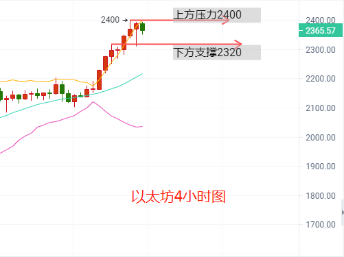 贺金杉-4.14比特币以太坊高空形式反转 - 第3张  | 比特币-比特币价格-比特币行情交易交流平台