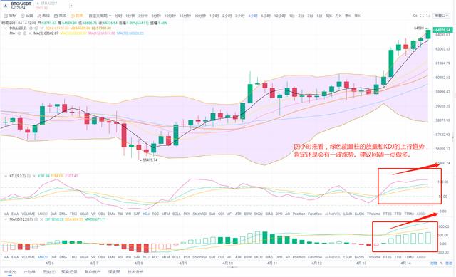 沭潼看币：4.14BTC ETH今日能否再次破新高，拭目以待 - 第1张  | 比特币-比特币价格-比特币行情交易交流平台