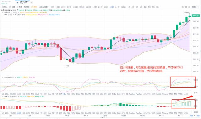 沭潼看币：4.14BTC ETH今日能否再次破新高，拭目以待 - 第2张  | 比特币-比特币价格-比特币行情交易交流平台