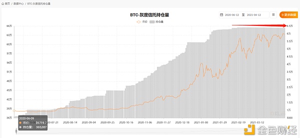 加密市场“后劲”有多强 10个数据告诉你答案 - 第1张  | 比特币-比特币价格-比特币行情交易交流平台