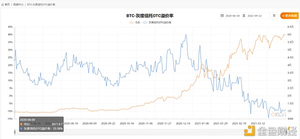加密市场“后劲”有多强 10个数据告诉你答案 - 第2张  | 比特币-比特币价格-比特币行情交易交流平台