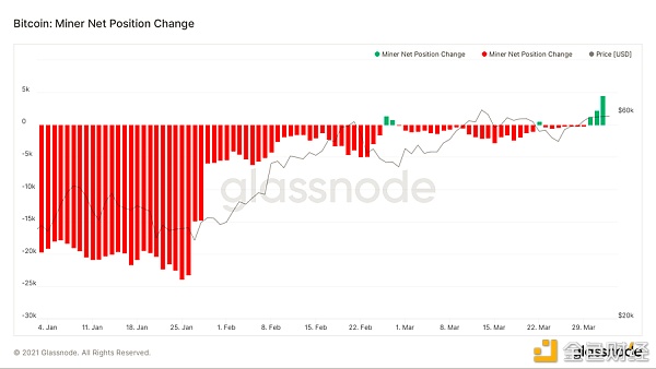 加密市场“后劲”有多强 10个数据告诉你答案 - 第4张  | 比特币-比特币价格-比特币行情交易交流平台