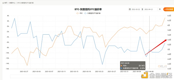 加密市场“后劲”有多强 10个数据告诉你答案 - 第6张  | 比特币-比特币价格-比特币行情交易交流平台