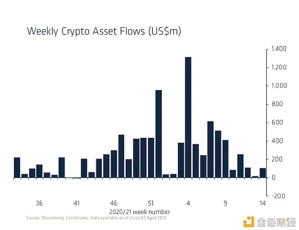 加密市场“后劲”有多强 10个数据告诉你答案 - 第8张  | 比特币-比特币价格-比特币行情交易交流平台