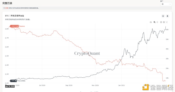 加密市场“后劲”有多强 10个数据告诉你答案 - 第12张  | 比特币-比特币价格-比特币行情交易交流平台