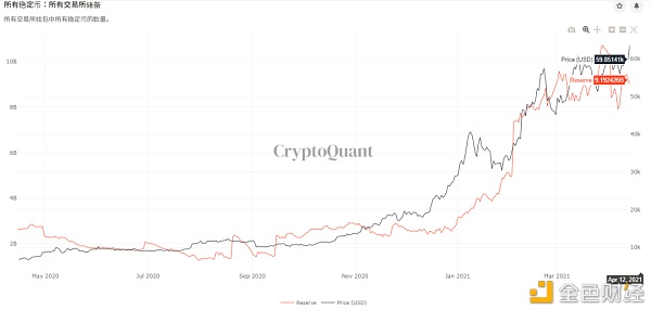 加密市场“后劲”有多强 10个数据告诉你答案 - 第15张  | 比特币-比特币价格-比特币行情交易交流平台