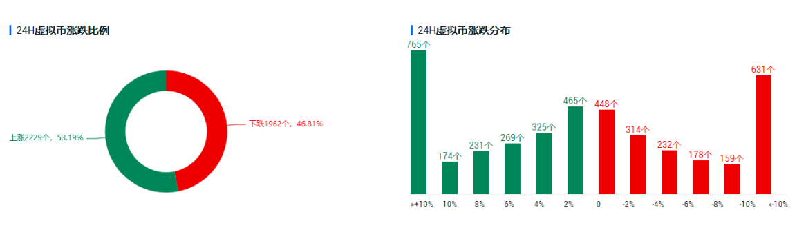 行情分析| 比特币稳定多头信心，你方唱罢我登场 - 第1张  | 比特币-比特币价格-比特币行情交易交流平台