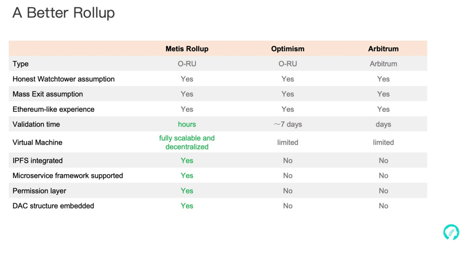 为什么Metis rollup在layer2中脱颖而出? - 第1张 | 比特币-比特币价格-比特币行情交易交流平台 为什么Metis rollup在layer2中脱颖而出? - 第1张 | 比特币-比特币价格-比特币行情交易交流平台