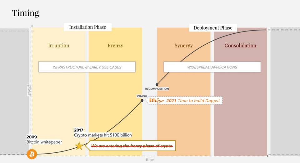 将电子签名服务带入加密世界：EthSign 了解一下 - 第2张  | 比特币-比特币价格-比特币行情交易交流平台