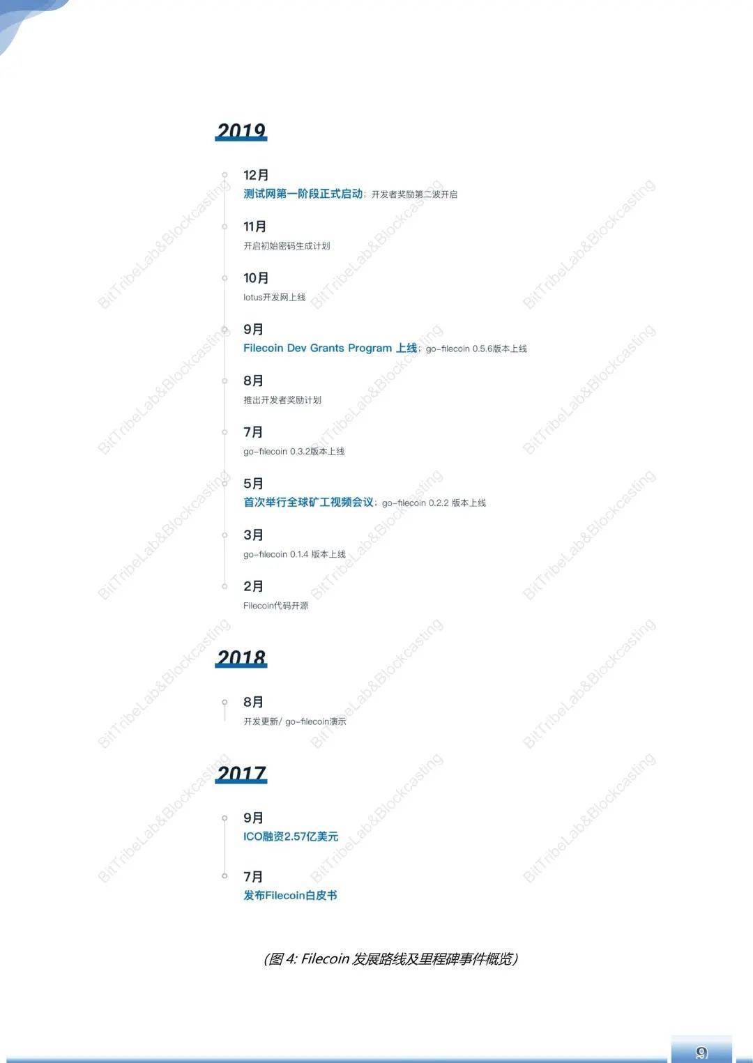 浅析filecoin运营180天后的主网络 - 第12张  | 比特币-比特币价格-比特币行情交易交流平台