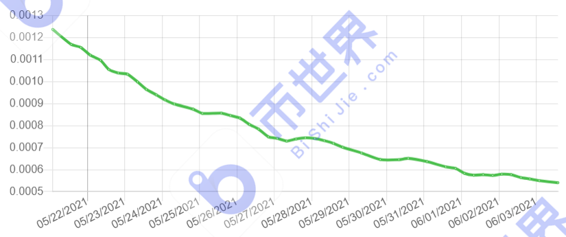 [中国日报]存储容量接近17eib，独立地址接近80万个 - 第2张  | 比特币-比特币价格-比特币行情交易交流平台