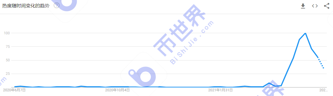 [中国日报]存储容量接近17eib，独立地址接近80万个 - 第6张  | 比特币-比特币价格-比特币行情交易交流平台