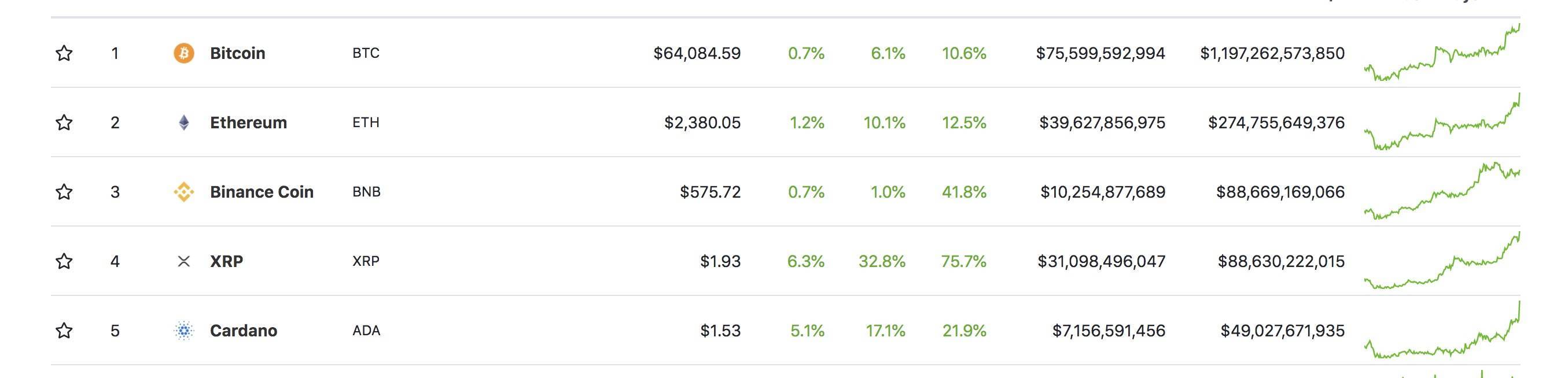 Coinbase即将上市。大V怎么说？ - 第3张  | 比特币-比特币价格-比特币行情交易交流平台