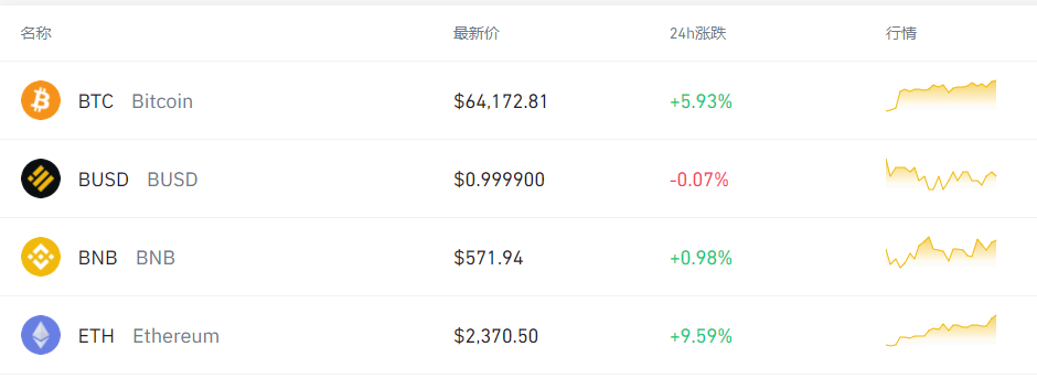 再创新高！突破6.4万元，一枚硬币等于首付一套房！ - 第2张  | 比特币-比特币价格-比特币行情交易交流平台