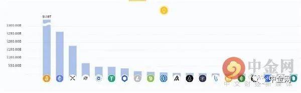 狗狗币今年暴涨25倍 如此“牛币”谁是背后推手？ - 第1张  | 比特币-比特币价格-比特币行情交易交流平台