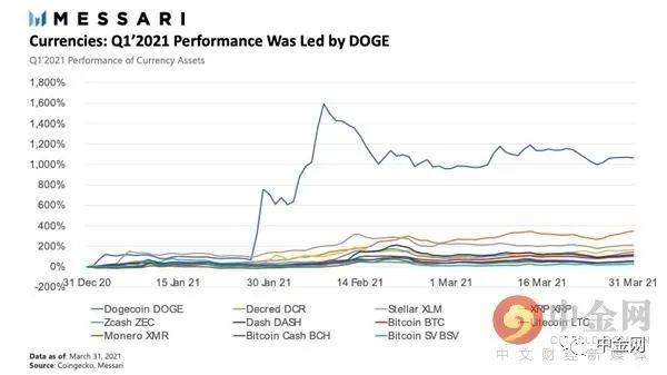 狗狗币今年暴涨25倍 如此“牛币”谁是背后推手？ - 第2张  | 比特币-比特币价格-比特币行情交易交流平台