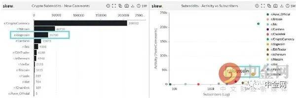 狗狗币今年暴涨25倍 如此“牛币”谁是背后推手？ - 第4张  | 比特币-比特币价格-比特币行情交易交流平台