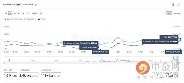 狗狗币今年暴涨25倍 如此“牛币”谁是背后推手？ - 第6张  | 比特币-比特币价格-比特币行情交易交流平台