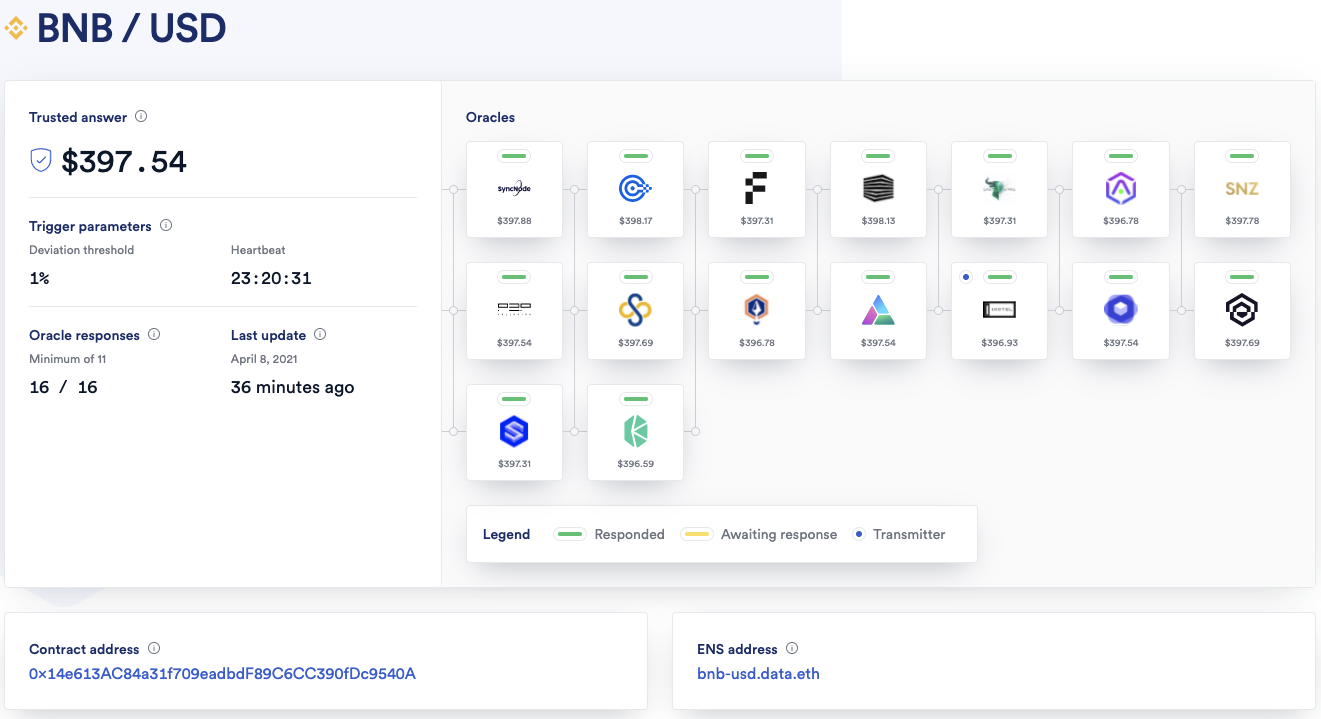Flux协议宣布采用Chainlink预言机推动其多链借贷发展：第一站——BSC - 第2张  | 比特币-比特币价格-比特币行情交易交流平台