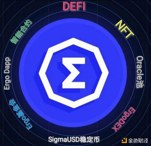区块链·世界志 | PoW公链难题破解——Ergo实现在UTXO模型平台部署智能合约 - 第2张  | 比特币-比特币价格-比特币行情交易交流平台