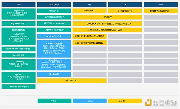 区块链·世界志 | PoW公链难题破解——Ergo实现在UTXO模型平台部署智能合约 - 第5张  | 比特币-比特币价格-比特币行情交易交流平台