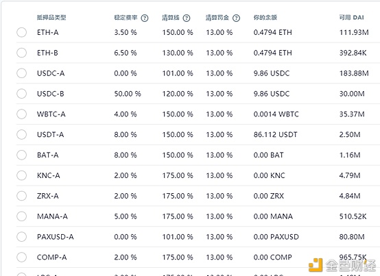 首发 | 太和观察：Liquity 稳定币分级清算机制探索 - 第4张  | 比特币-比特币价格-比特币行情交易交流平台
