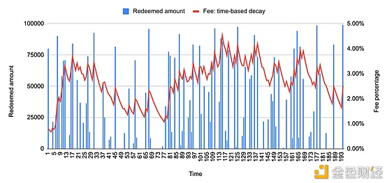 首发 | 太和观察：Liquity 稳定币分级清算机制探索 - 第7张  | 比特币-比特币价格-比特币行情交易交流平台