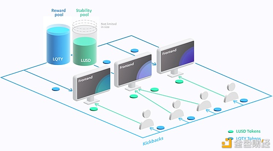 首发 | 太和观察：Liquity 稳定币分级清算机制探索 - 第8张  | 比特币-比特币价格-比特币行情交易交流平台