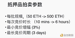 首发 | 太和观察：Liquity 稳定币分级清算机制探索 - 第10张  | 比特币-比特币价格-比特币行情交易交流平台