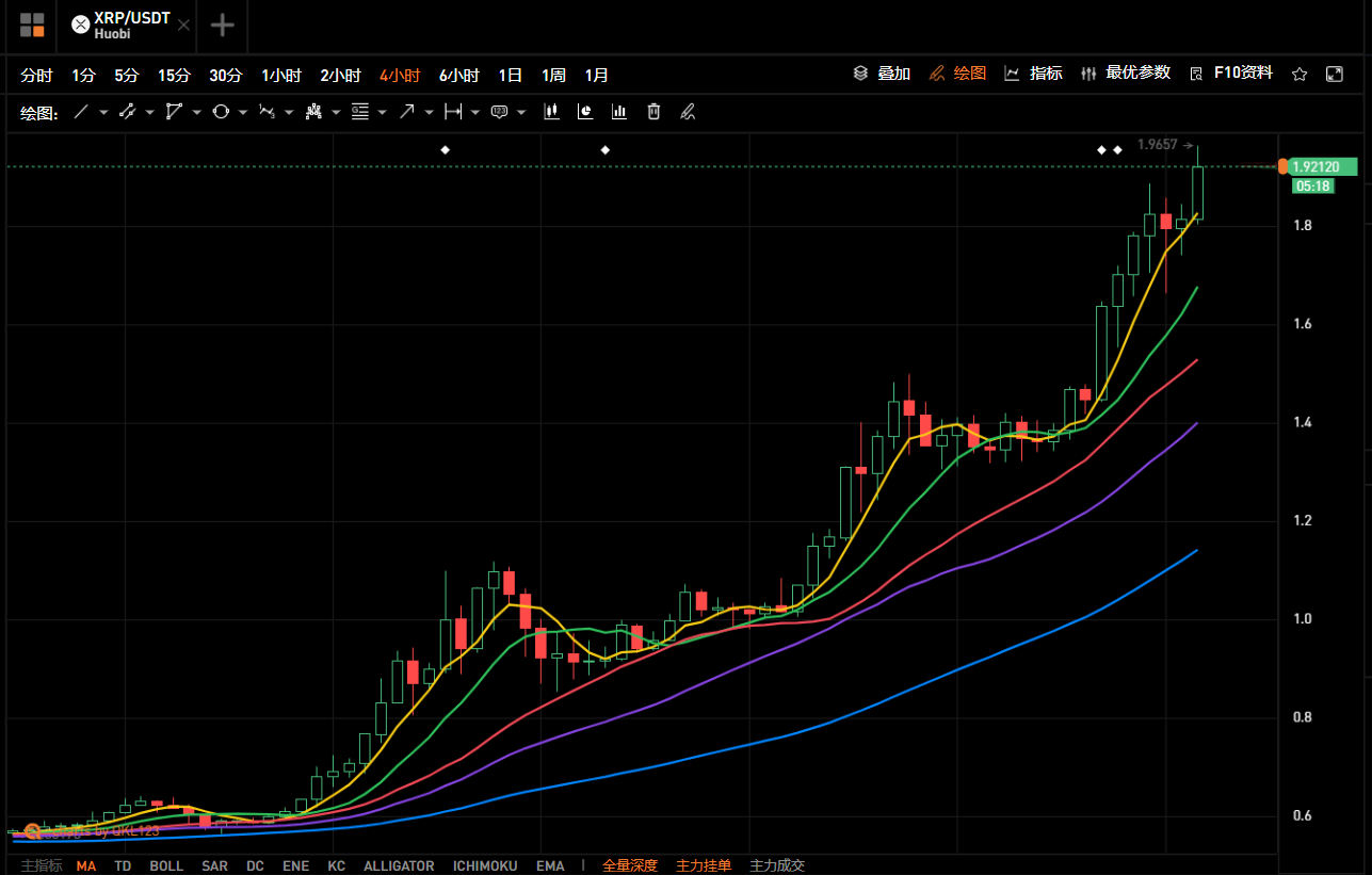 Ripple CTO：是时候“认真考虑”出售一些加密货币了 - 第2张  | 比特币-比特币价格-比特币行情交易交流平台