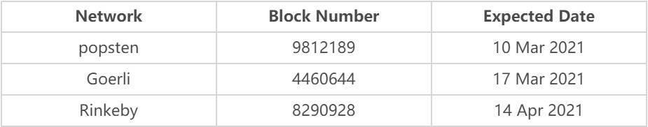 有关柏林以太坊升级的所有信息 - 第1张  | 比特币-比特币价格-比特币行情交易交流平台