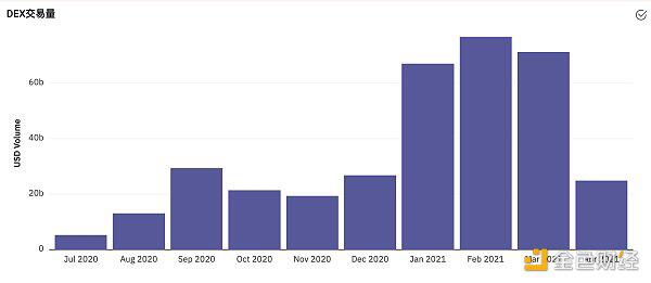 以太坊创下新高，当月天然气降幅超过40%，以太坊不封杀吗？ - 第3张  | 比特币-比特币价格-比特币行情交易交流平台
