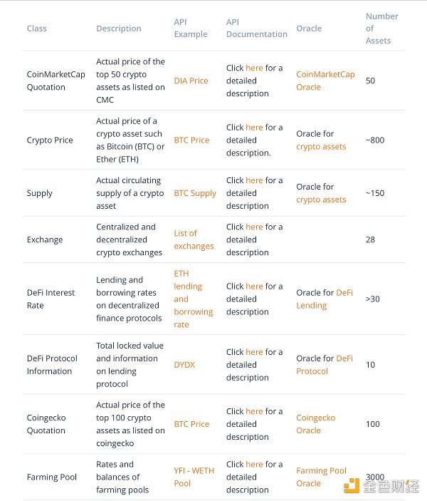 觅新｜DIA：波卡生态的Oracle - 第1张  | 比特币-比特币价格-比特币行情交易交流平台