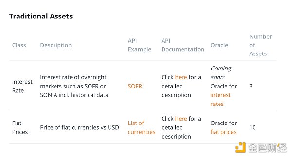觅新｜DIA：波卡生态的Oracle - 第2张  | 比特币-比特币价格-比特币行情交易交流平台