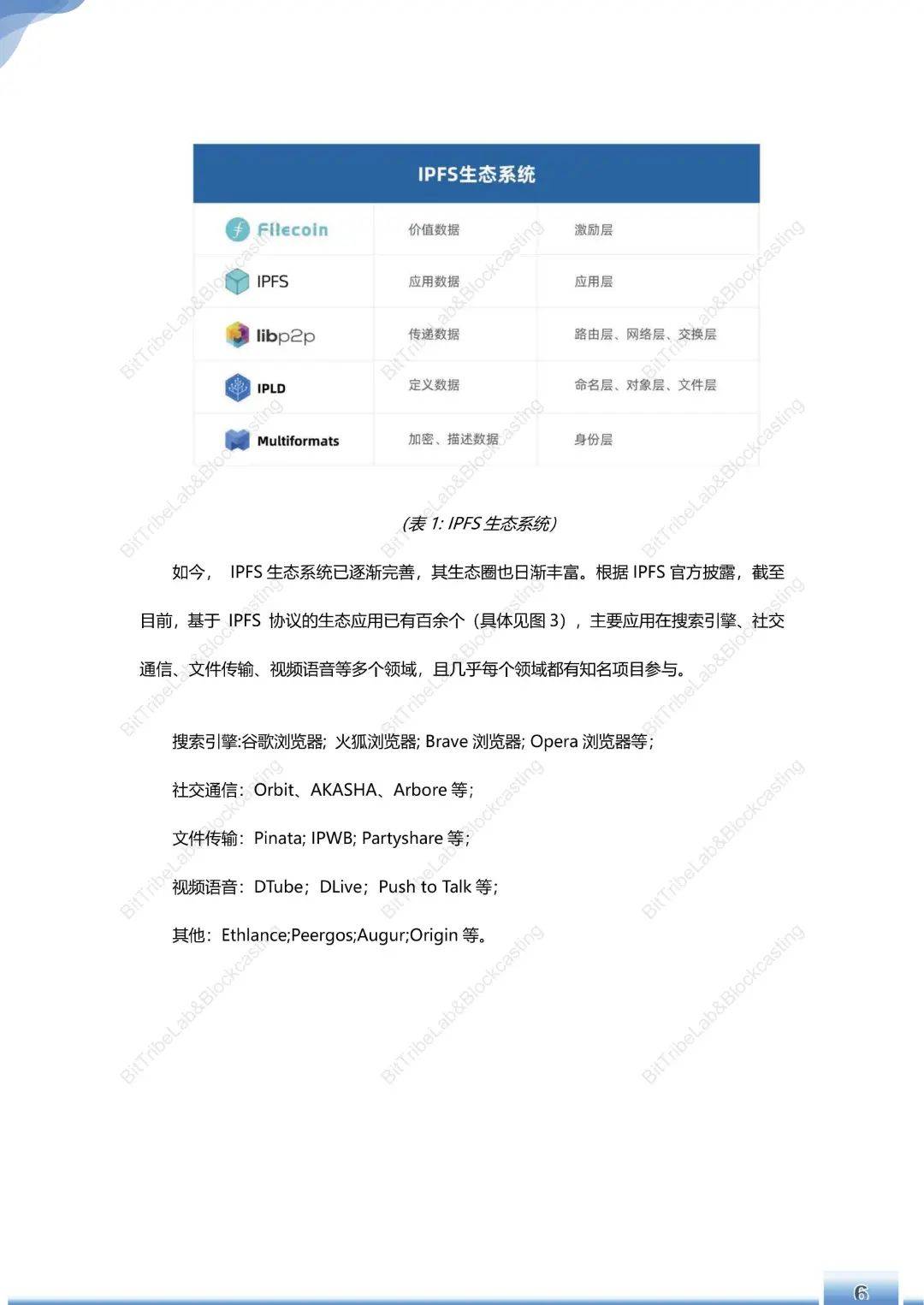 运行180天，Filecoin主网简析 - 第9张  | 比特币-比特币价格-比特币行情交易交流平台
