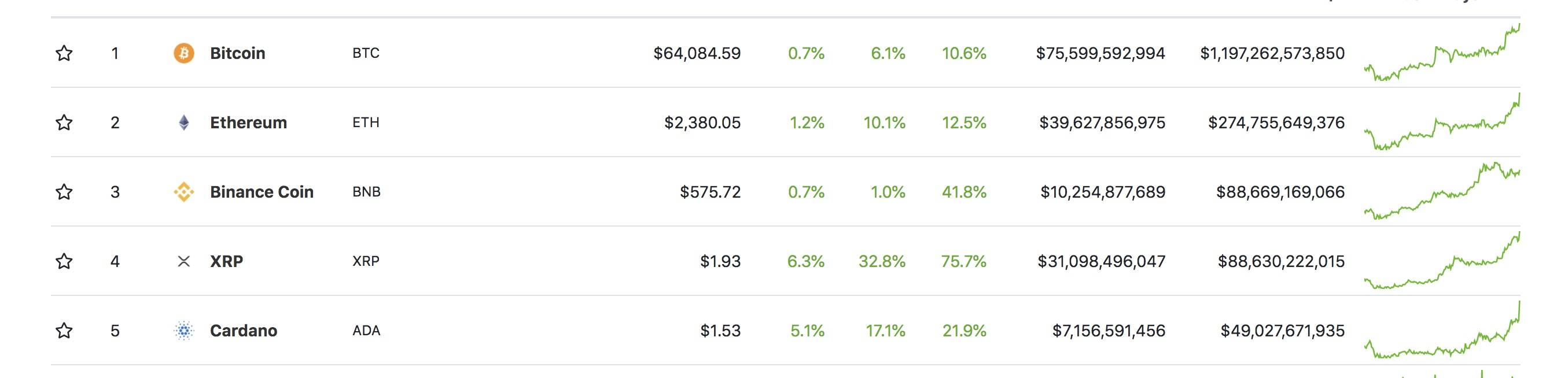 Coinbase上市在即，暴涨还是暴跌，大V们都怎么说？ - 第3张  | 比特币-比特币价格-比特币行情交易交流平台