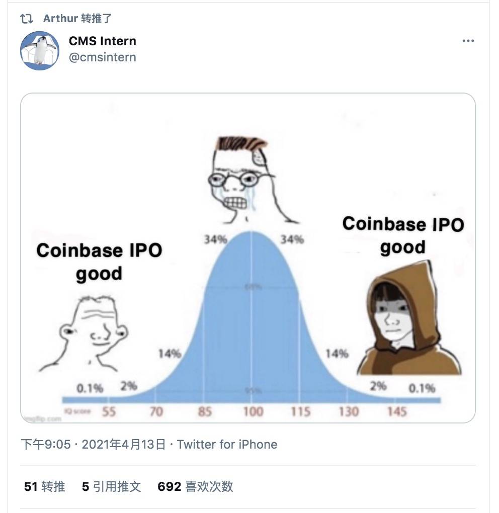 Coinbase上市在即，暴涨还是暴跌，大V们都怎么说？ - 第4张  | 比特币-比特币价格-比特币行情交易交流平台