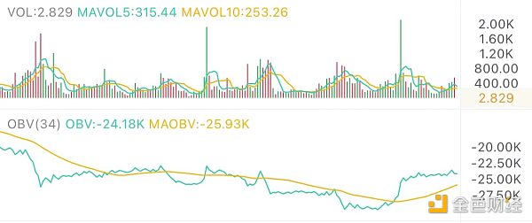 4.14午间行情：突破前高 形式大好 - 第1张  | 比特币-比特币价格-比特币行情交易交流平台