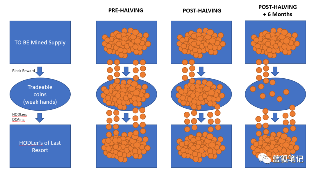 当BTC和ETH的供需平衡被打破，市场节奏可能产生剧变 - 第2张  | 比特币-比特币价格-比特币行情交易交流平台