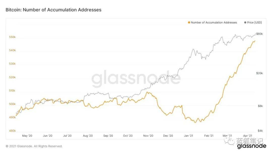 当BTC和ETH的供需平衡被打破，市场节奏可能产生剧变 - 第5张  | 比特币-比特币价格-比特币行情交易交流平台