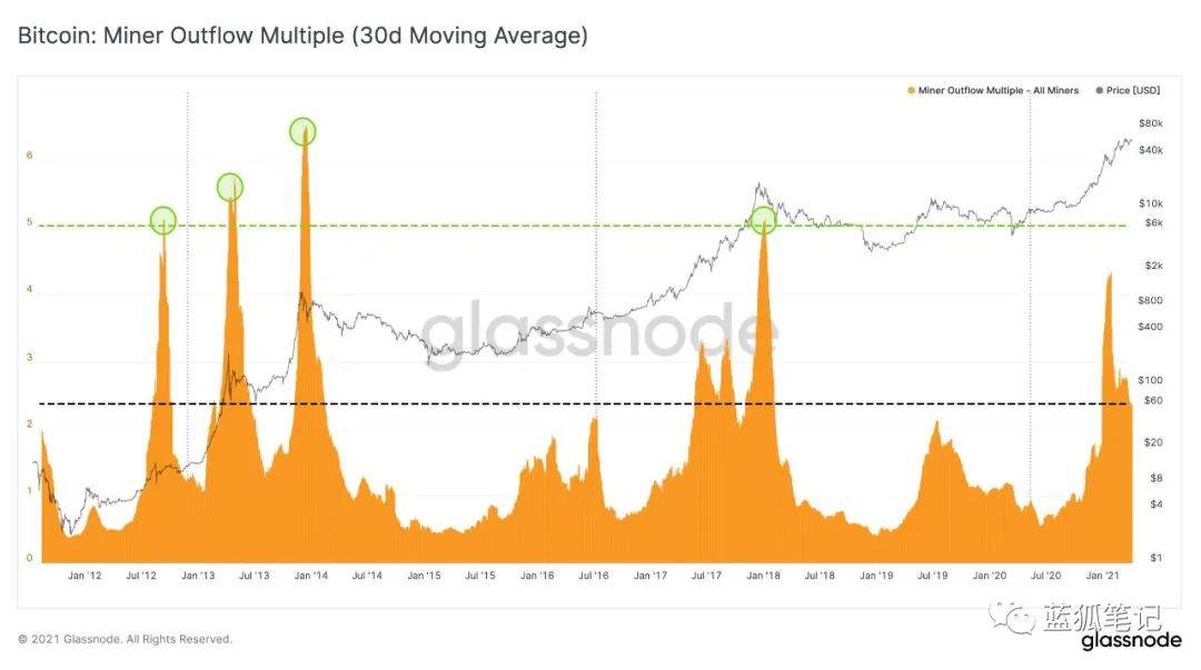 当BTC和ETH的供需平衡被打破，市场节奏可能产生剧变 - 第7张  | 比特币-比特币价格-比特币行情交易交流平台