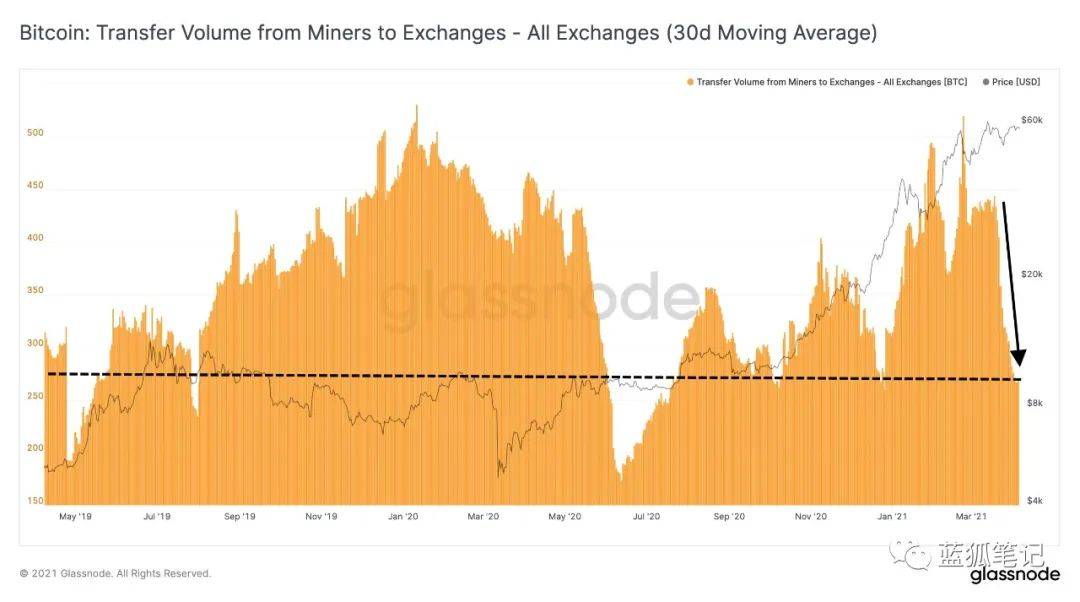当BTC和ETH的供需平衡被打破，市场节奏可能产生剧变 - 第8张  | 比特币-比特币价格-比特币行情交易交流平台