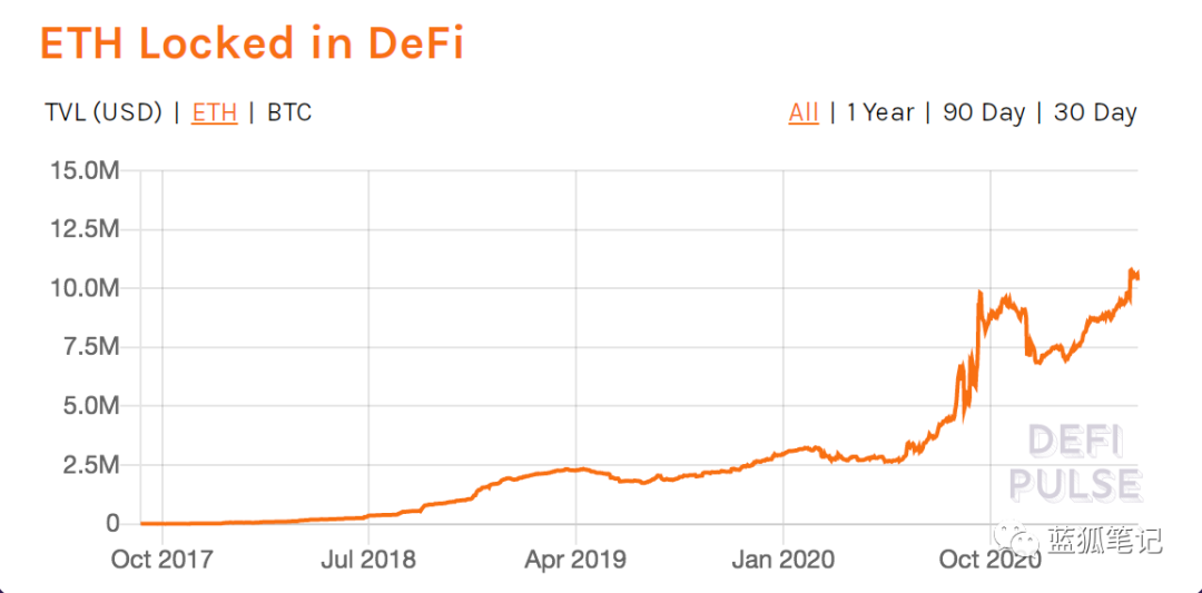 当BTC和ETH的供需平衡被打破，市场节奏可能产生剧变 - 第9张  | 比特币-比特币价格-比特币行情交易交流平台