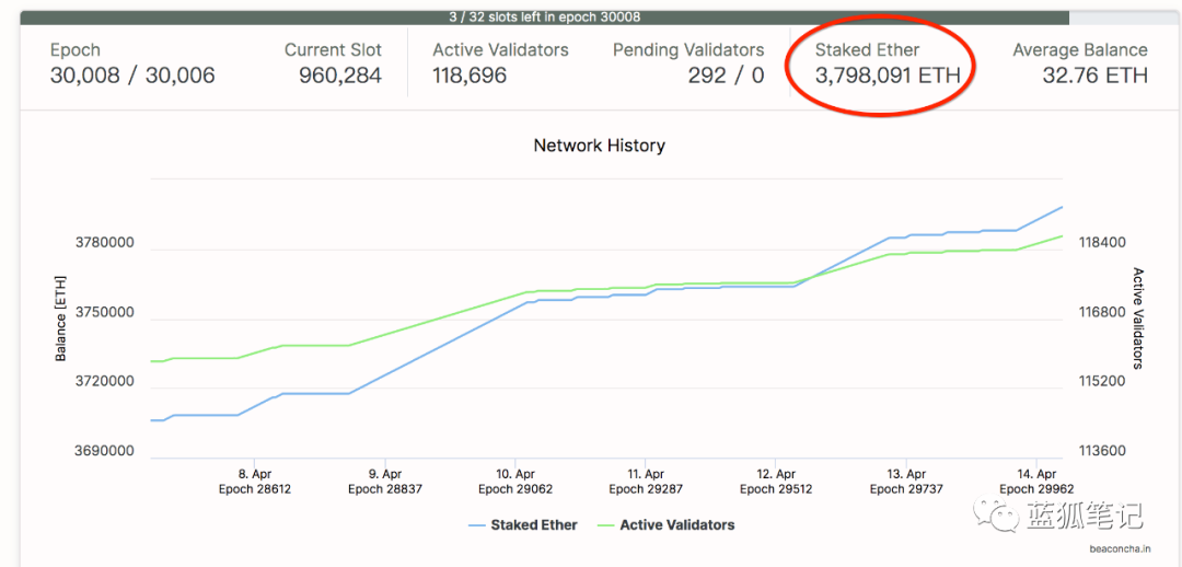 当BTC和ETH的供需平衡被打破，市场节奏可能产生剧变 - 第10张  | 比特币-比特币价格-比特币行情交易交流平台