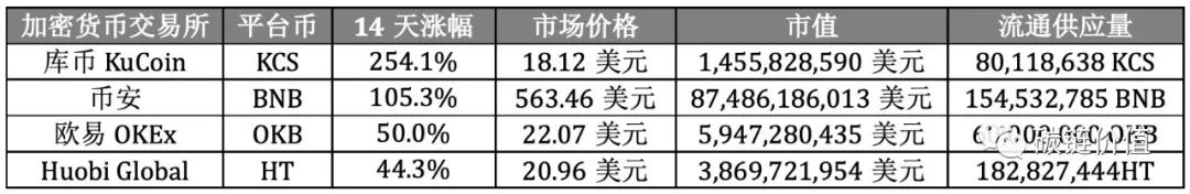里程碑：coinbase能否掀起加密交易所的IPO浪潮？ - 第4张  | 比特币-比特币价格-比特币行情交易交流平台
