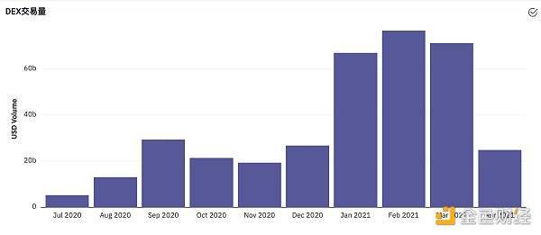 以太坊创下新高，当月天然气降幅超过40%，以太坊不封杀吗？ - 第3张  | 比特币-比特币价格-比特币行情交易交流平台