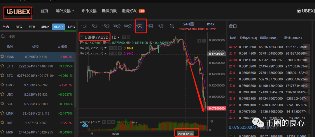 徐刚艾迪都不在国内，优贝迪崩了你去找谁？ - 第11张  | 比特币-比特币价格-比特币行情交易交流平台