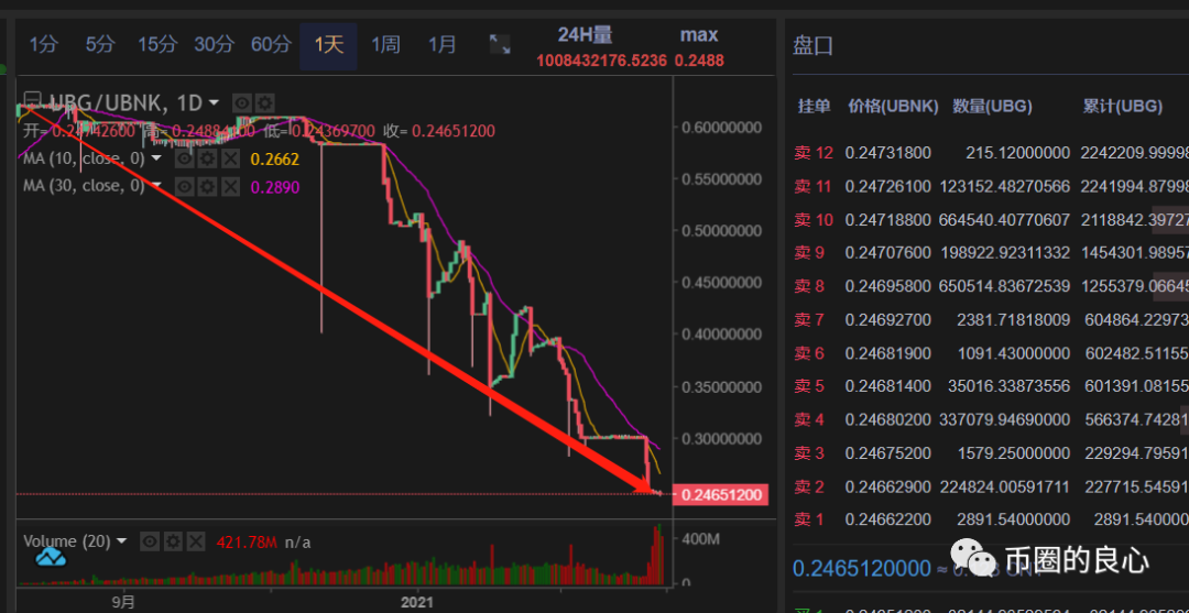 徐刚艾迪都不在国内，优贝迪崩了你去找谁？ - 第15张  | 比特币-比特币价格-比特币行情交易交流平台